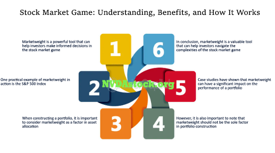 stock market game